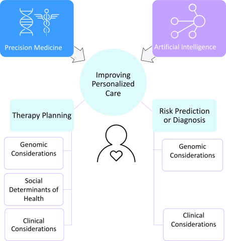 Precision-Medicine-Power-of-AI-in-Healthcare-01